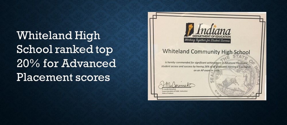 Top 20% AP Scores in State